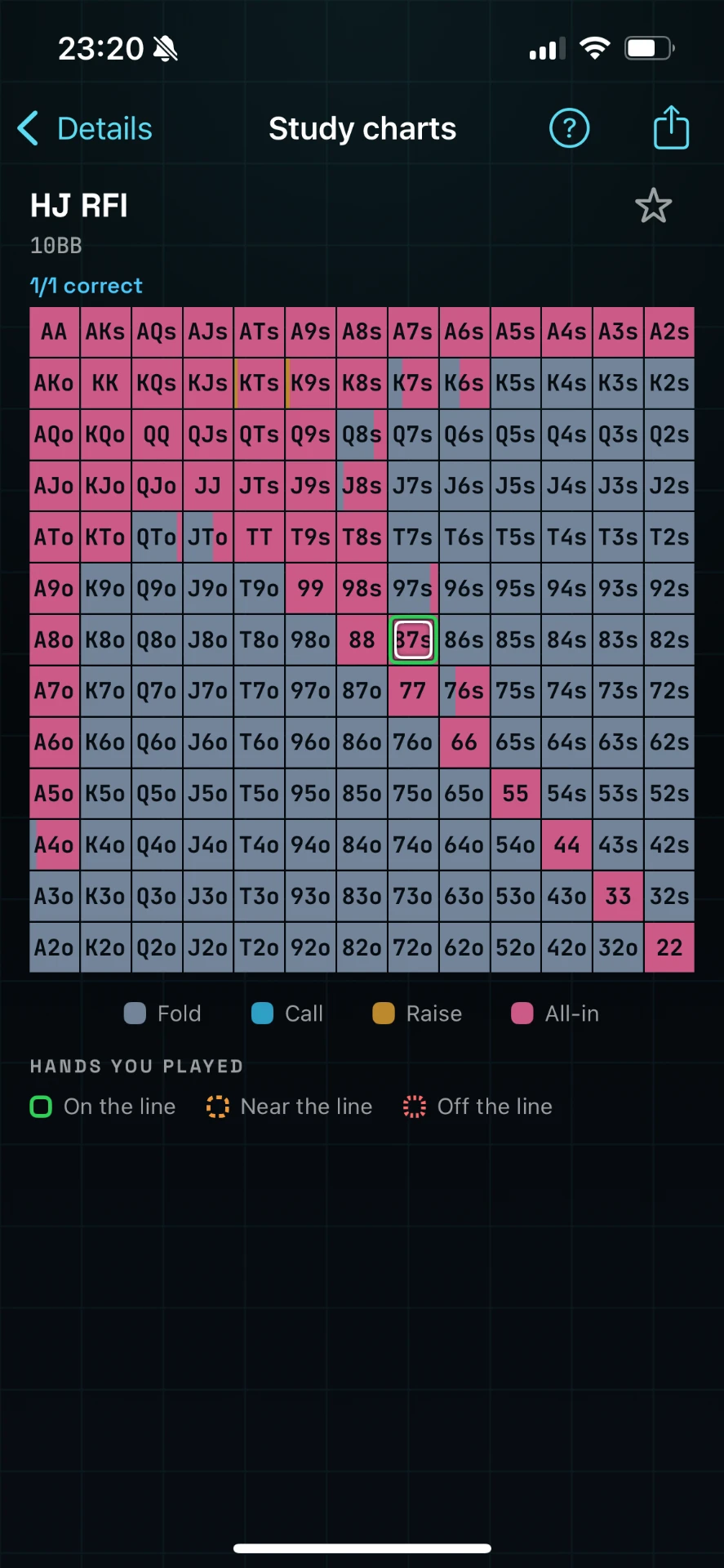 GT_O study chart showing the recommended preflop action for each starting hand