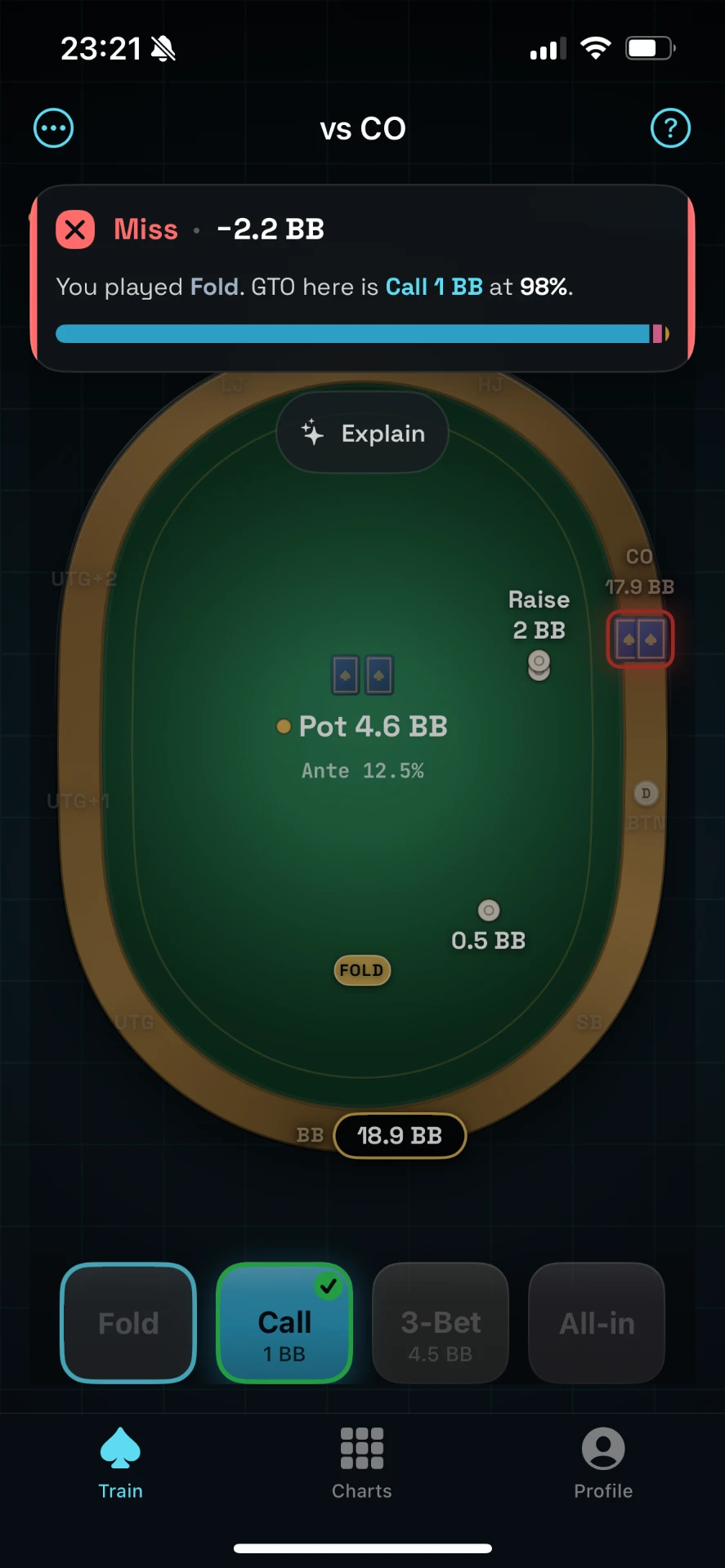 GT_O feedback showing that folding ace-ten lost 2.2 big blinds of expected value